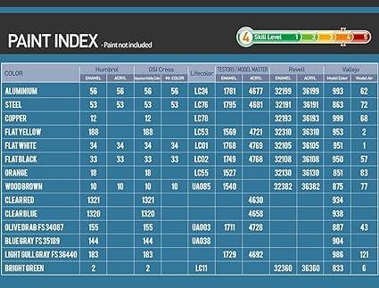 1/48 Academy SB2U-3 "Battle of Midway" 12324 - MPM Hobbies