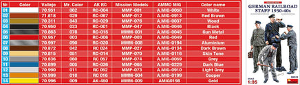 1/35 Mini Art - German Railroad Staff 1930-40s - 38012 - MPM Hobbies