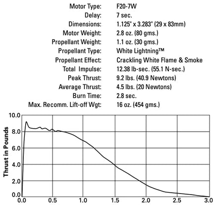 AeroTech F20-7W 29mm x 83mm Single Use 2-Motor Pack 62007 - MPM Hobbies