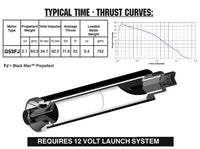 AeroTech G53-7FJ RMS-29/40-120 Reload Kit (1 Pack) 73307 - MPM Hobbies