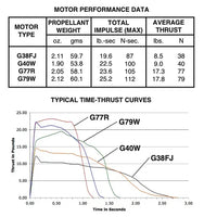 AeroTech G77-4R 29mm x 124mm Single Use 1-Motor Pack 77704 - MPM Hobbies