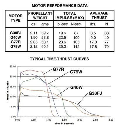 AeroTech G77-4R 29mm x 124mm Single Use 1-Motor Pack 77704 - MPM Hobbies