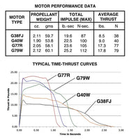 AeroTech G40-10W 29mm x 124mm Single Use 1-Motor Pack 74010 - MPM Hobbies