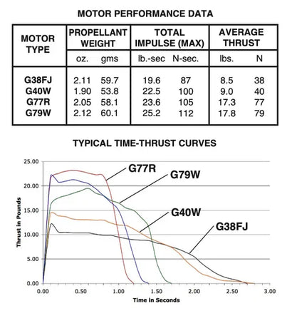 AeroTech G40-10W 29mm x 124mm Single Use 1-Motor Pack 74010 - MPM Hobbies
