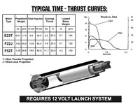AeroTech E23-8T RMS-29/40-120 Reload Kit (1 Pack) 52308 - MPM Hobbies