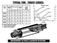 AeroTech E28-7T RMS-24/40 Reload Kit (3 Pack) 52807 - MPM Hobbies