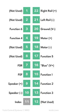 HO Train Control Systems WOW121-Diesel 1527 - MPM Hobbies