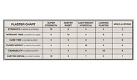 Woodland Super Strength Plaster 1199 - MPM Hobbies