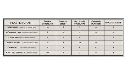 Woodland Super Strength Plaster 1199 - MPM Hobbies