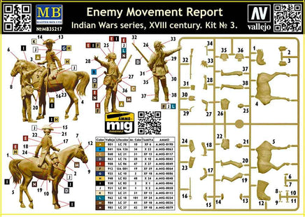 1/35 Master Box - Enemy Report Indian & British Soldier & Horse 35217 - MPM Hobbies