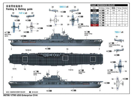 1/700 Trumpeter USS Enterprise CV-6 06708 - MPM Hobbies
