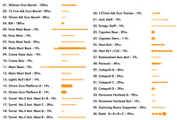1/350 IJN Heavy Cruiser Mogami 1942 37035F1
