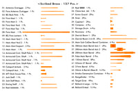1/350 Pontos Model Admiral Graf Spee 1939 Detail Up Set 35033F1