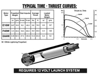 AeroTech E16-4W RMS-29/40-120 Reload Kit (1 Pack) 51604