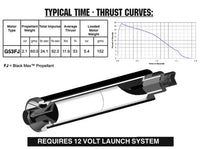 AeroTech G53-7FJ RMS-29/40-120 Reload Kit (1 Pack) 73307