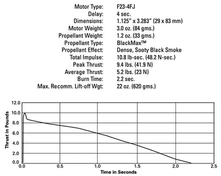 AeroTech F23-4FJ 29mm x 83mm Single Use 2-Motor Pack 62304