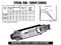 AeroTech F24-7W RMS-24/40 Reload Kit (3 pack) 62407