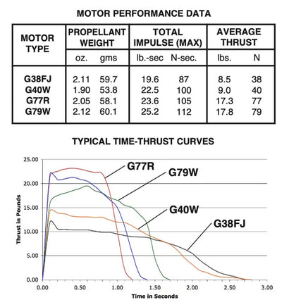 AeroTech G77-4R 29mm x 124mm Single Use 1-Motor Pack 77704