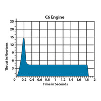 Estes Rockets C6-3 Engines - MPM Hobbies