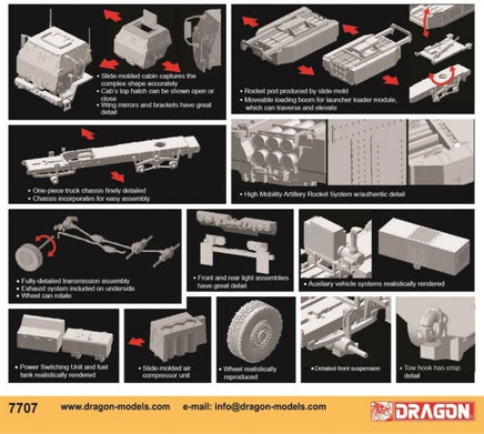 1/72 Dragon Models M142 High Mobility Artillery Rocket System - 7707