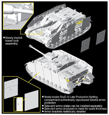 1/35 Dragon Models Sd.Kfz.167 Stug.IV Late Production - 6612