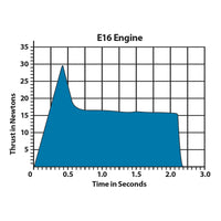 Estes Rockets E16-8 Engines (29 mm) - MPM Hobbies