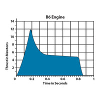 Estes Rockets B6-6 Engines 3pk 10037