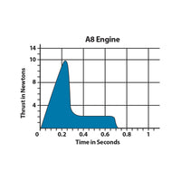 Estes Rockets A8-3 Engine Bulk Pack 1781