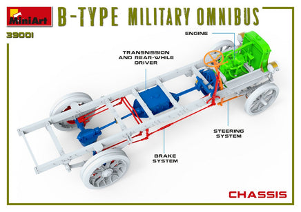 1/35 Mini Art B-Type Military Omnibus - 39001
