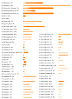 1/48 Pontos Model U-Boot Type VII C Detail Up Set 48001F1
