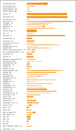 1/200 Pontos Model HMS Hood 1941 Detail Up Set 23009F1