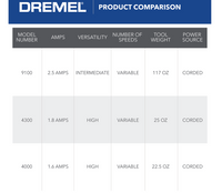 Dremel Fortiflex Heavy Duty Flex Shaft Tool Kit 9100-21