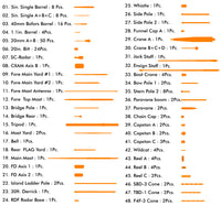 1/200 Pontos Model USS CV-6 Enterprise 1942 Detail Up Set (Blue Deck) 27010FB
