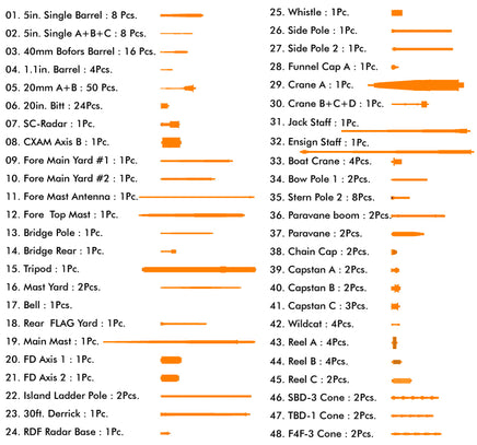 1/200 Pontos Model USS CV-6 Enterprise 1942 Detail Up Set (Teak Tone Deck) 27010FN