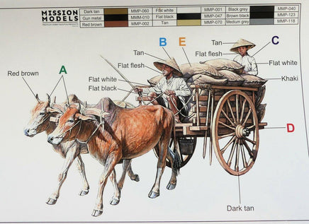 1/35 Gecko Models Vietnamese Farmer Cattle Cart Set 35GM0110