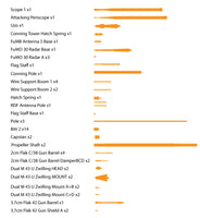 1/72 Pontos Model U-Boot Type IX C Detail Up Set 72002F1