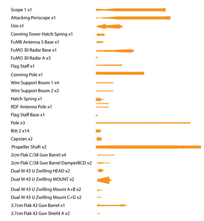 1/72 Pontos Model U-Boot Type IX C Detail Up Set 72002F1