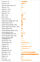 1/144 Pontos Model HMCS Snowberry Flower Class Corvette Detail Up Set 14401F1