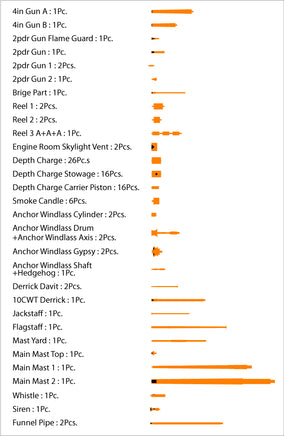 1/144 Pontos Model HMCS Snowberry Flower Class Corvette Detail Up Set 14401F1