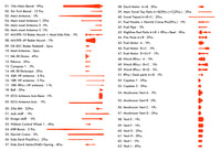 1/350 Pontos Model USS BB-63 Missouri Circa 1991 Detail Up Set 37018F1
