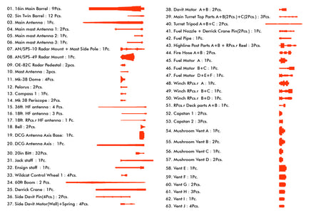 1/350 Pontos Model USS BB-63 Missouri Circa 1991 Detail Up Set 37018F1