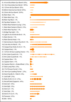 1/350 Pontos Model IJN Nagato 1941 Detail Up Set for Hasegawa 35029F1