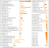 1/350 Pontos Model USS BB-63 Missouri 1945 Detail Up Set for HB (Teak Tone) 37034FN
