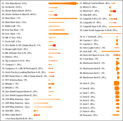 1/350 Pontos Model USS BB-63 Missouri 1945 Detail Up Set for HB (20B Deck Blue) 37034FB