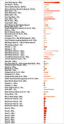 1/350 Pontos Model USS BB-63 Missouri 1945 Detail Up Set "Advanced" (20B Deck Blue) 37026FB