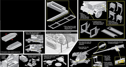 1/35 Dragon Model Sd.Kfz.10/4 für 2cm FlaK 30 1940 Production w/Ammo Trailer 6711