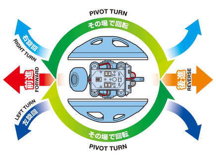 Tamiya Rolling Robot (2-Channel IR Remote Control) 70267