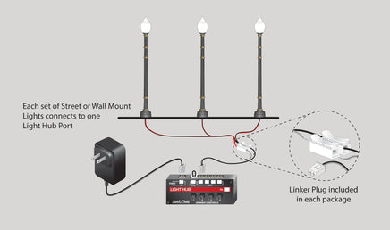 O Woodland Gooseneck Wall Mount Lights 5662 - MPM Hobbies