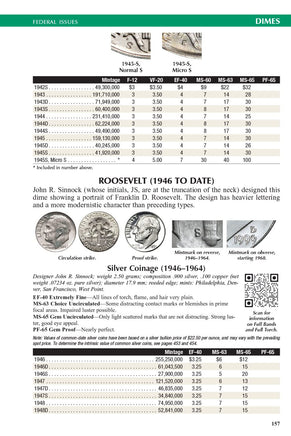 Whitman The Official Red Book 2024 Guide to United States Coins 2024R