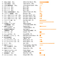1/700 Pontos Model IJN Battleship Yamato 1941 70003R1